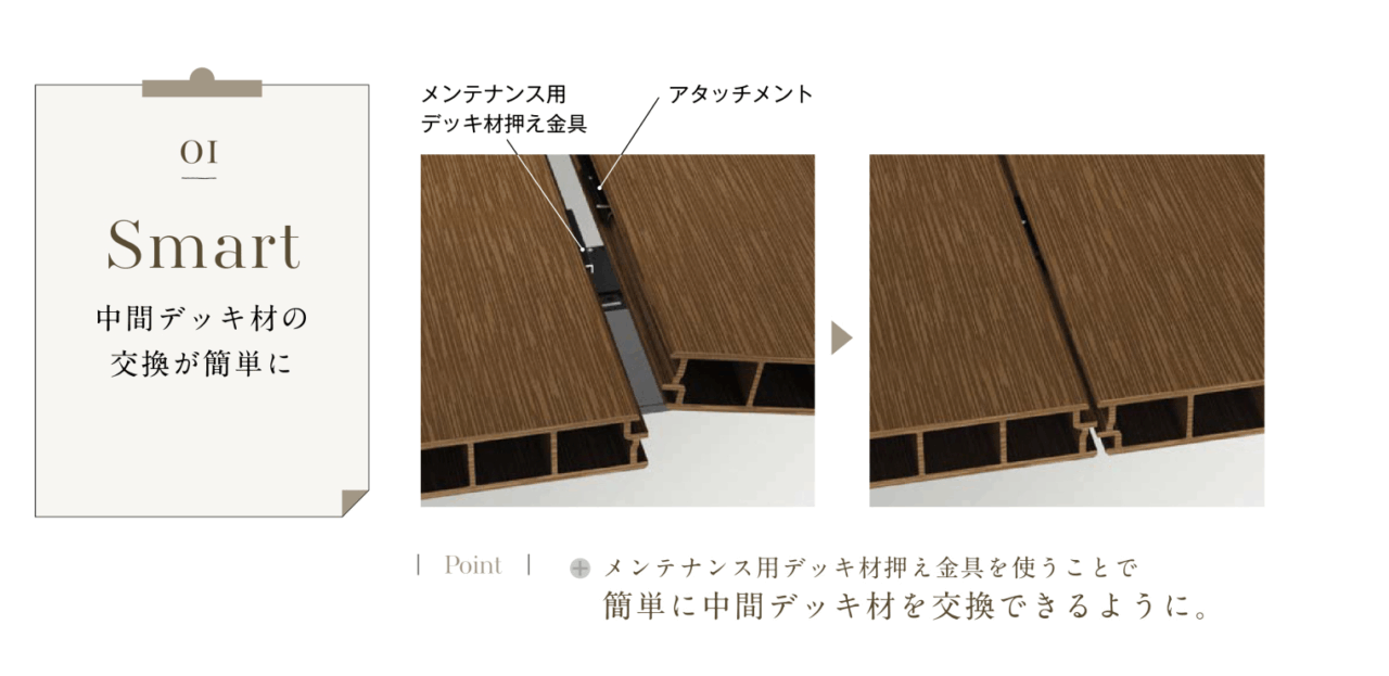 倉敷の外構屋のYKKのウッドデッキ、リウッドデッキ