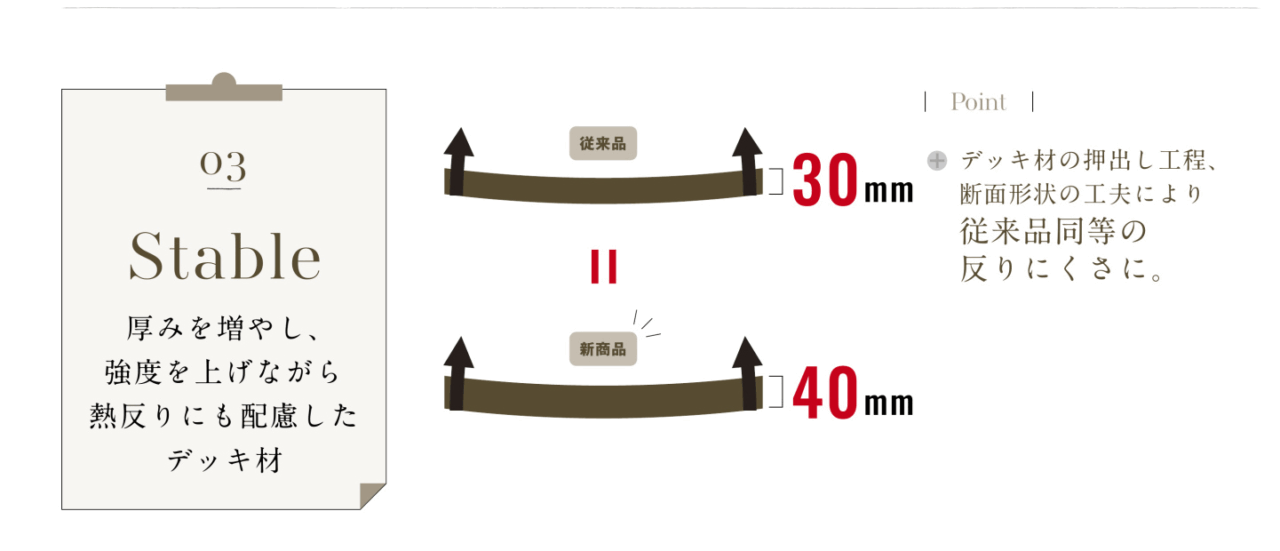 倉敷の外構屋のYKKのウッドデッキ、リウッドデッキ